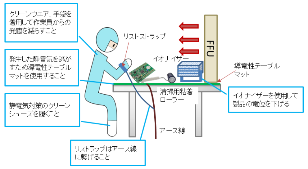 静電気対策品の効果